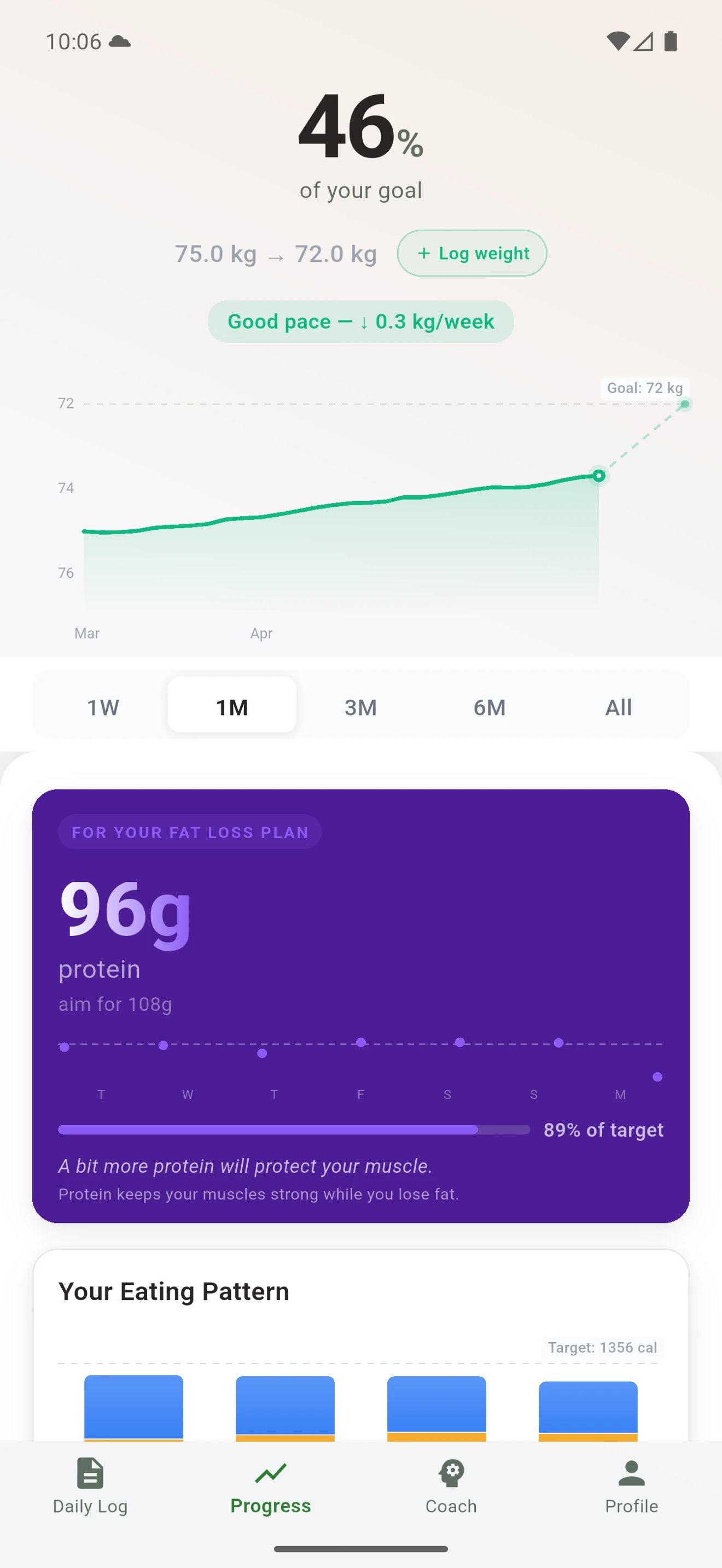 Flun progress screen with weight trend and goal projection